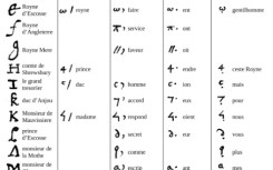 Some examples of the cipher used by Mary in the letters, which have been called "a literary and historical sensation"