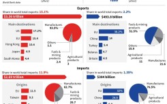 China and Russia trade profiles