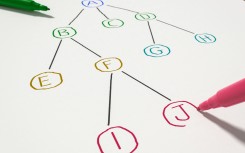 File: Simple illustration of data structure with root, parent and child nodes.