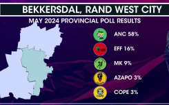 Bekkersdal Rand West City provincial results