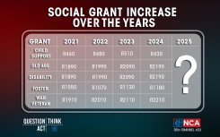 Social grant increase over the years /eNCA