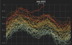 July 2023, hottest month for the oceans