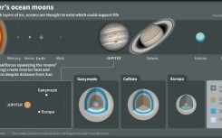 The ESA's Juice probe launched in April on a mission to explore Jupiter's icy moons