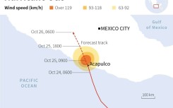 Hurricane Otis