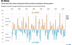 El Nino