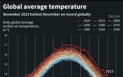 Haze engulfs Dubai at COP28 climate talks