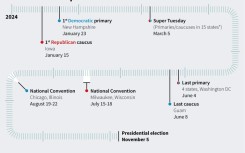 US presidential election calendar
