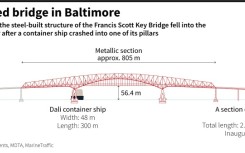 Collapsed bridge in Baltimore