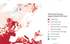 Record sea temperatures around Europe