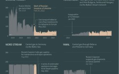 EU natural gas imports from Russia