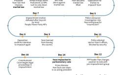 South Korea: a month of turmoil