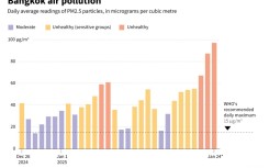 Bangkok air pollution