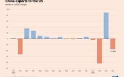 China exports to the US