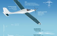 SolarStratos, a solar plane with stratospheric ambitions