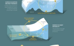 How the melting of ice sheets can be self-reinforcing