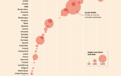 Europe: thousands of deaths linked to 2024 summer heat