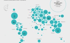 US: the top foreign market for TikTok