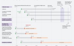 Jimmy Lai's legal woes