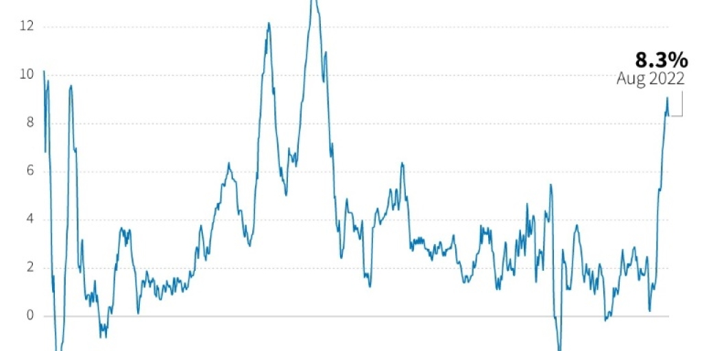 Rate hikes: a double-edged sword for central banks - Vimarsana News